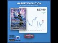 Want to see a price chart for your next card? Drop the name of any Pokémon card below and I'll show
