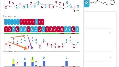 Algorithm Based Strategy For Rise and Fall Market