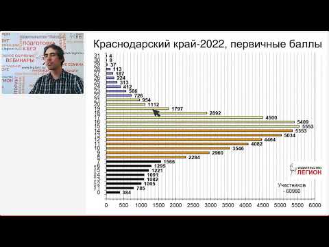 ОГЭ по математике 2023: обзор заданий нового учебного года