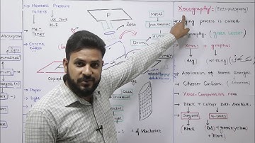 12.6 Xerography / photocopier fsc part 2 in urdu (conceptual)|| FAM TECH