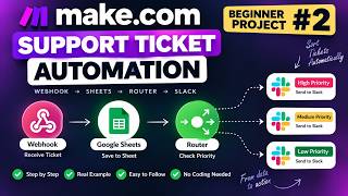 Make.com Beginner Project #2 | Support Ticket Automation