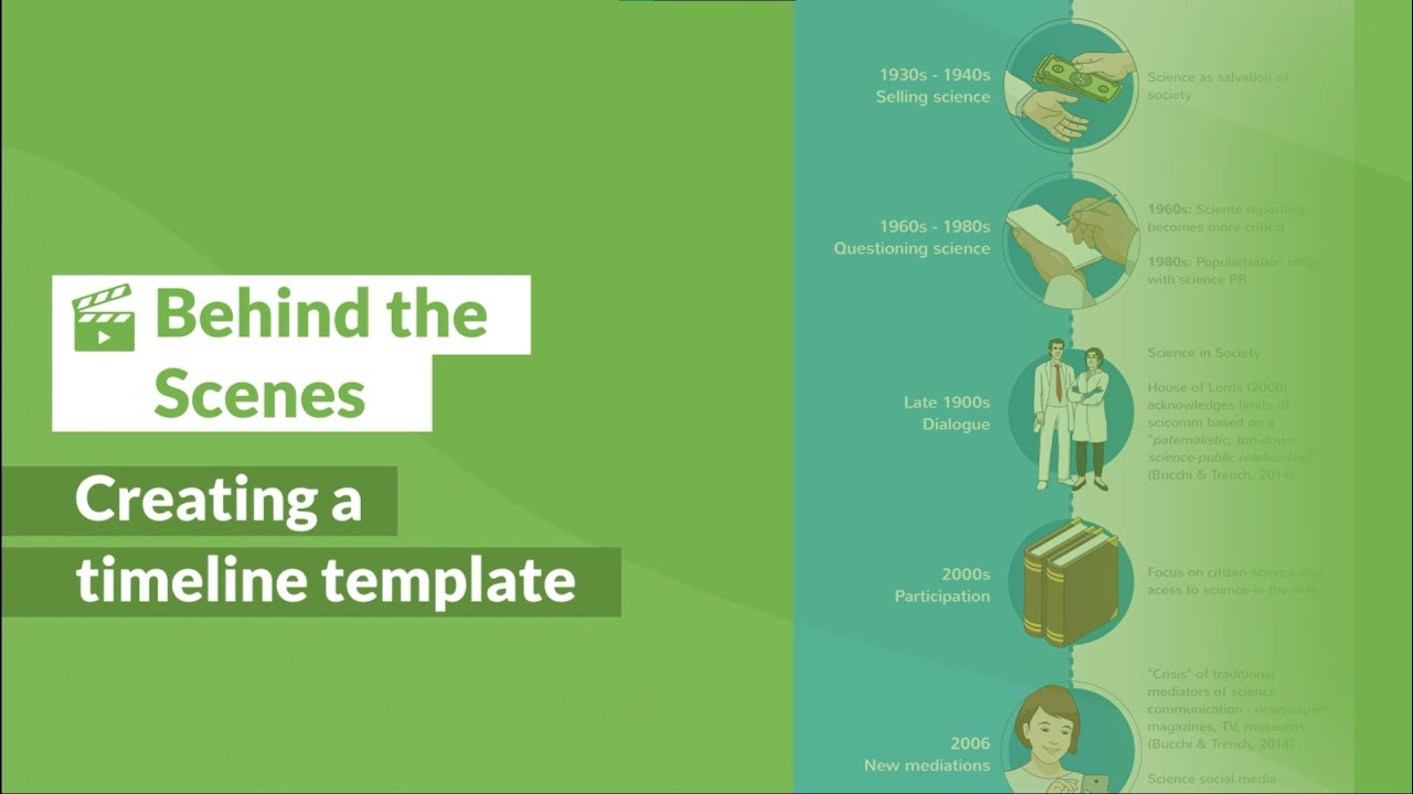 Behind the Scenes - Creating a Timeline Template - YouTube