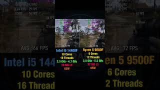 Core i5 14400F vs Ryzen 5 9500F #GamingPC2026 #RTX5090 #PCBuild2026 #shorts #viral #RX 9070 XT