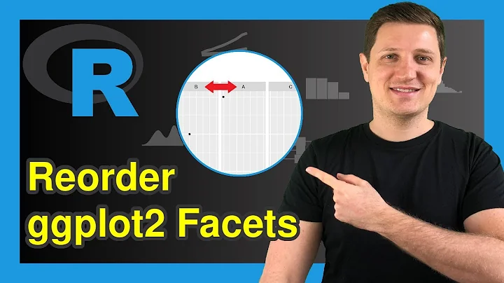 Reorder Facets in ggplot2 Plot in R (Example) | Sort Facet Graph Manually | facet_grid() & factor()