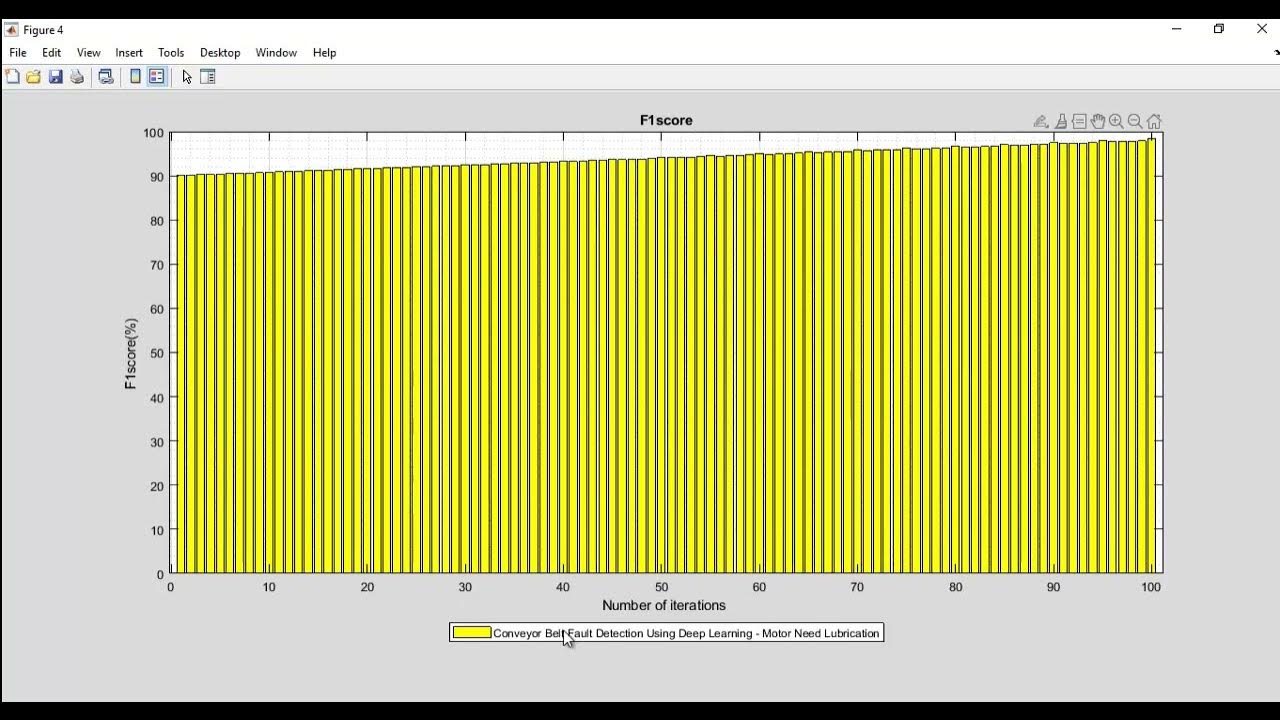Conveyor Belt Fault Detection Using Deep Learning - YouTube