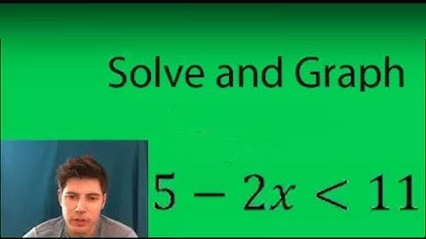 Graphing Inequalities