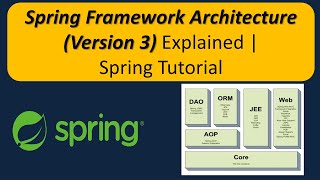 Spring Framework Architecture (Version 3) Explained | Spring Tutorial | Spring Framework