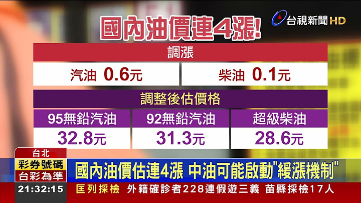 战火点燃油价!中油估涨6角 95无铅逼近33元 - 天天要闻