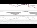 LIVE Forex Trading - LONDON, Fri, April, 3rd NFP DAY