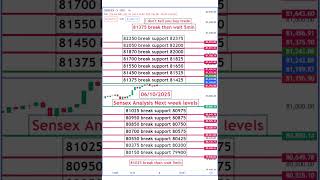 Nifty Prediction For Tomorrow | Tomorrow Market Prediction #Nifty
