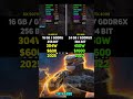 RX 9070 XT vs RTX 4090 | Test in 7 Games