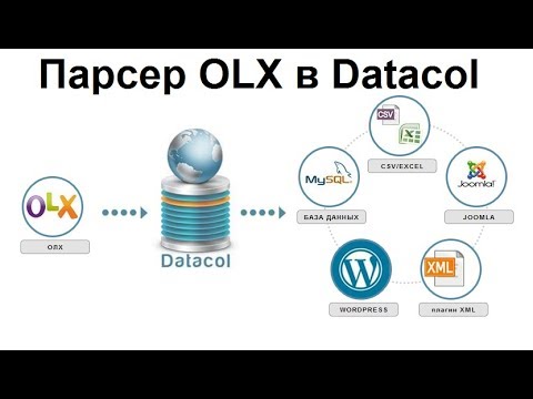 Парсер объявлений OLX на Datacol. Демонстрация готовой настройки.