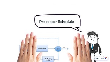 Process scheduling