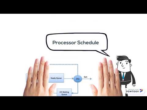 Process scheduling