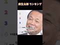 麻生太郎 ランキング #ランキング #面白い #政治 #麻生太郎
