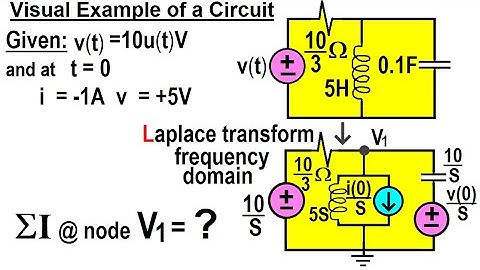 Electrical Engineering: Ch 19 Laplace Transform Appl. (7 of TBD) Visual Example of a Circuit