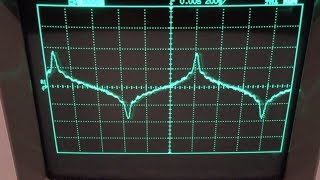 GroovyDSP: Fourier, Harmonics, Timbre, Phase, and Pitch