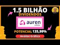 AUREN ENERGIA, [AURE3], PODERÁ PAGAR 1.5 BILHÃO EM DIVIDENDOS, POTENCIAL DE CRESCIMENTO DE 135,99%
