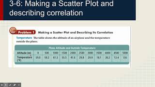 Algebra 1 - Ch. 3-6: Analyzing Lines of Best Fit