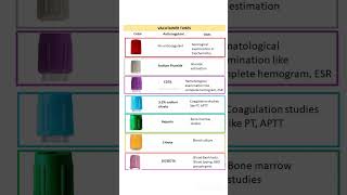 Types Of Tests Tubes Name And Used