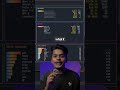 A developer ran CodeBurn on his Claude Code sessions and found out 56% of his $200 a day spend was