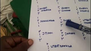 ELIMU YA SHIKELI (KUGUNDUA USIYOYAJUA)