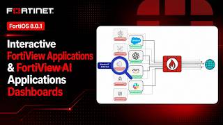 FortiOS 8.0.1: Interactive FortiView Applications & FortiView AI Applications Dashboards