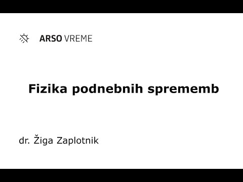 Fizika podnebnih sprememb