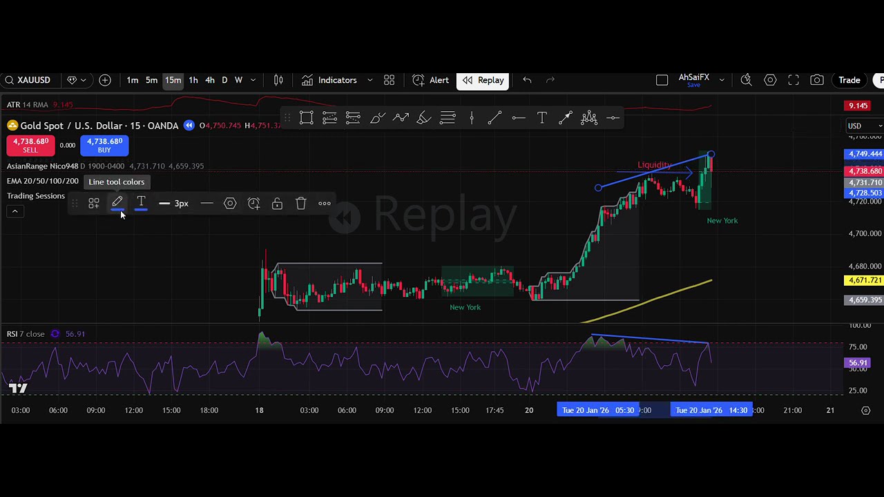 Reverse Trend Trade unlucky ...............(Loss)