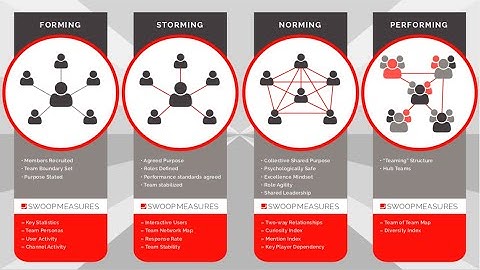 SWOOP for Microsoft Teams - Introduction