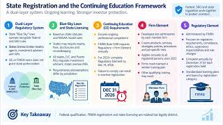 SIE Exam 4 1 1 Registration and Continuing Education 2