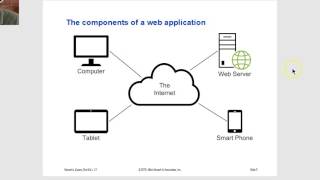 Murach jQuery - 01 Introduction to Web Development