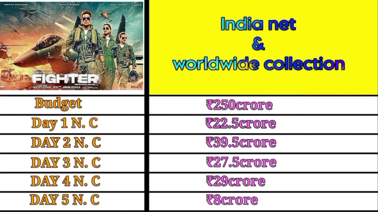 FIGHTER DAY 6 Box office collection FIGHTER movie Box office collection FIGHTER movie collection