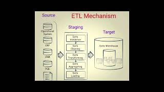 ETL Mechanism while building Data-Warehouse