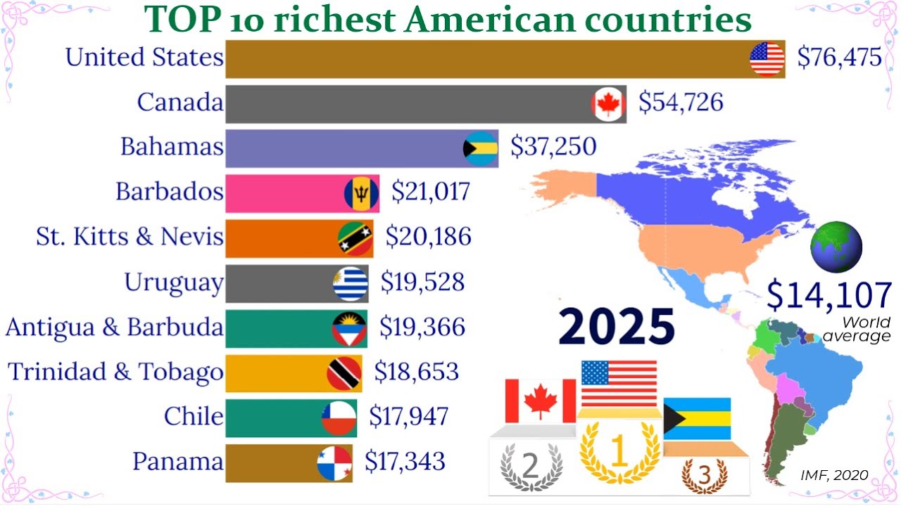 TOP 10 richest countries in Americas TOP 10 Channel YouTube