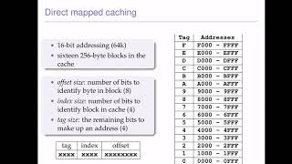 Direct Mapped Caching