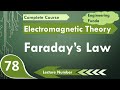 Faraday S Law Explained Basics And Applications Magnetism Electromagnetics Theory Faraday S Law Explained Basics And Applications Magnetism Electromagnetics Theory