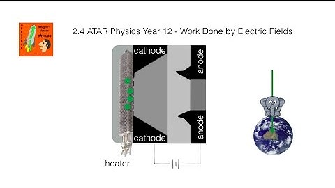 Work Done by Electric Fields - 2.4 ATAR Physics Year 12
