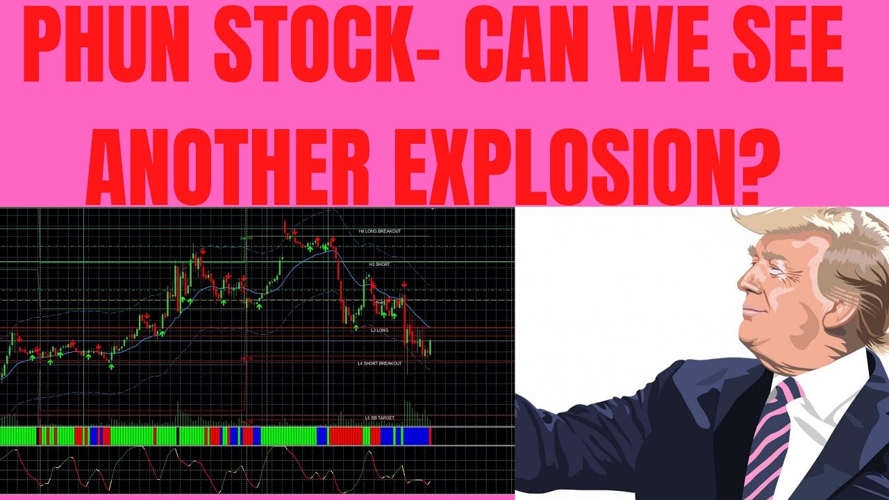 WHERE DOES PHUN STOCK GO FROM HERE?