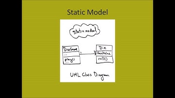 Object Oriented Analysis and Design : Unit 4