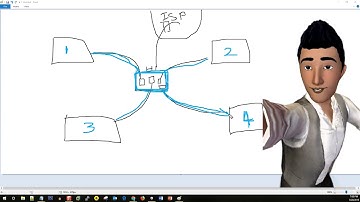 How Network Switch will works In Telugu | Network | Hardware | 7Hills