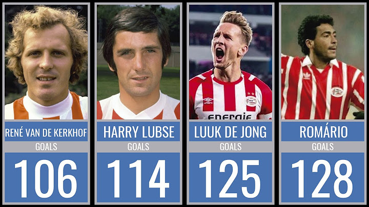 PSV - ALL TIME TOP GOAL SCORERS