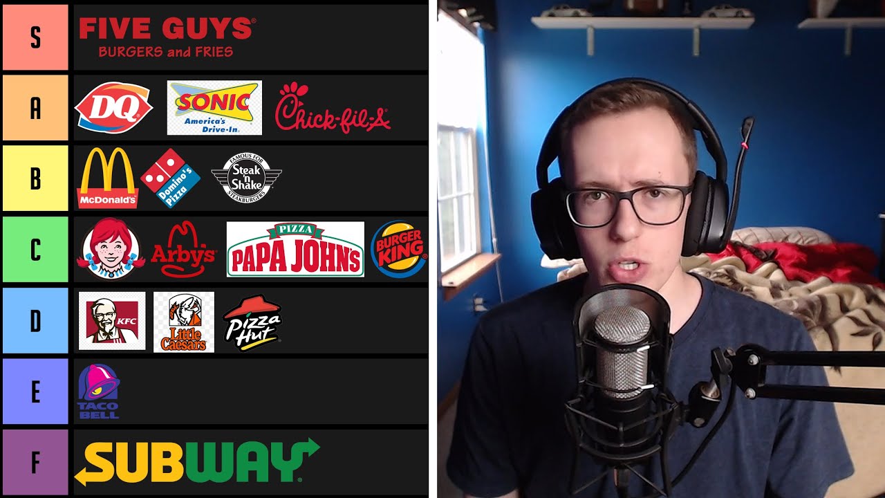 Idubbbz Fast Food Tier List Response - YouTube