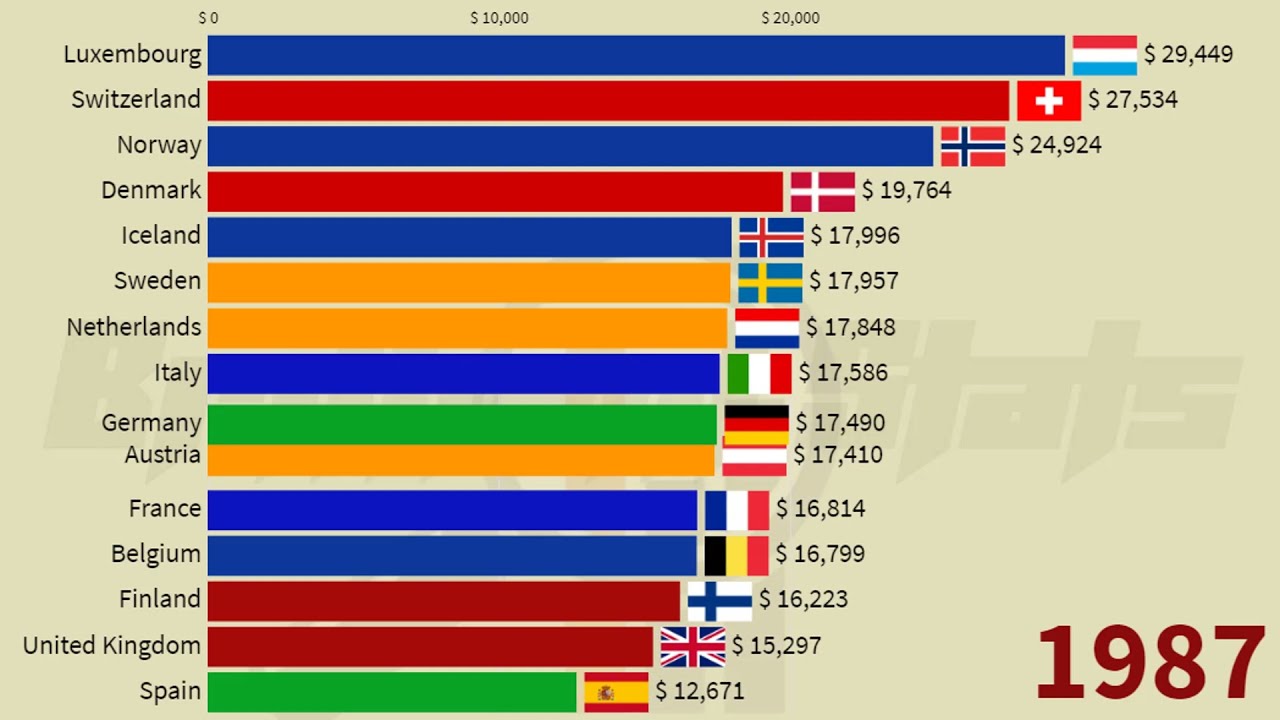 Richest European Countries In 2021 Norway Germany UK France Richest European Countries In 2021 Norway Germany UK France