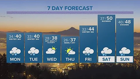 KGW Forecast: 11 p.m., Sunday, December 18, 2022