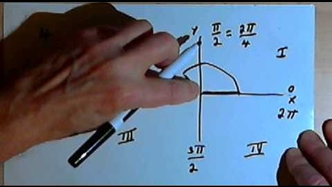 Sketching Angles in Standard Position - radians 143-8.1.1.b