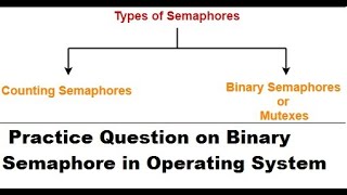 Practice Question on Binary Semaphore in Operating System (GATE Previous Year Question)