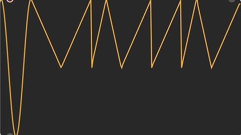 Designing waves in gen~(part 5): wave replacements within gate sequence(IMPORTANT)