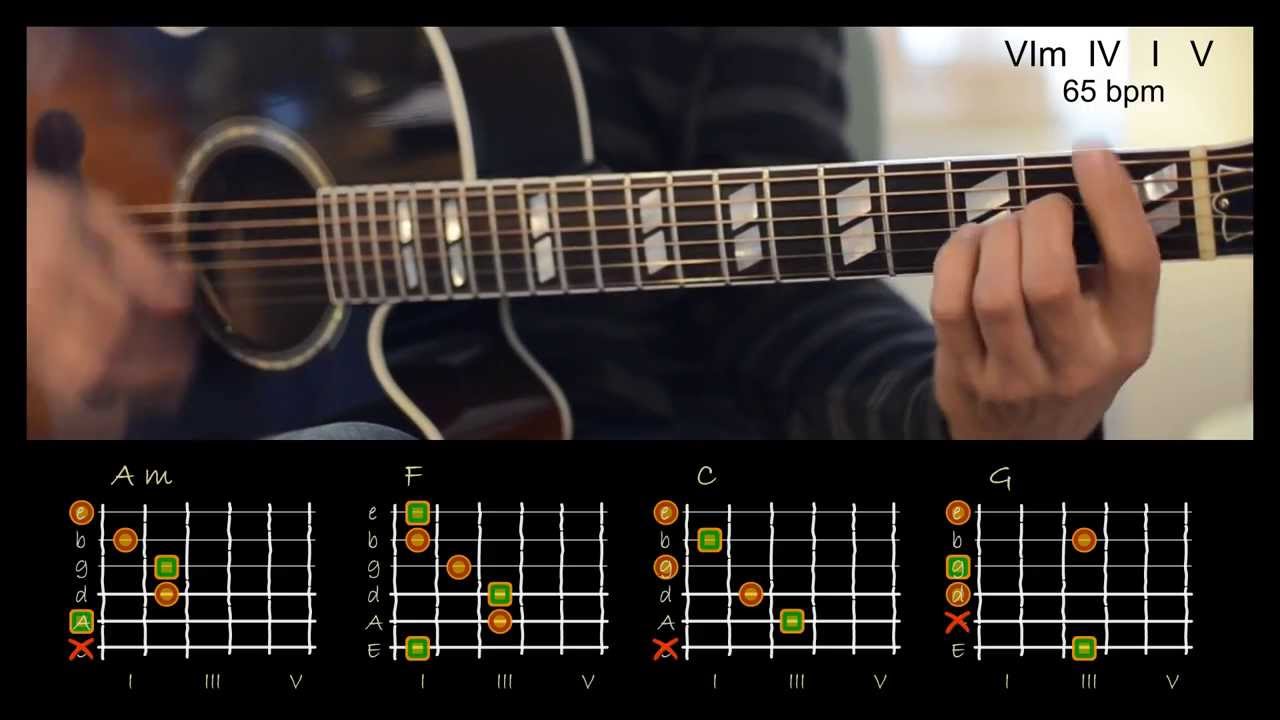 guitar tablature pendulum swinger