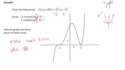 College Algebra - Section 4.4 - Video 3 - Graphs with Zeros and Multiplicities